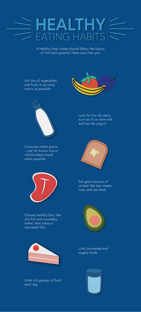 Healthy Eating Habits infographic
