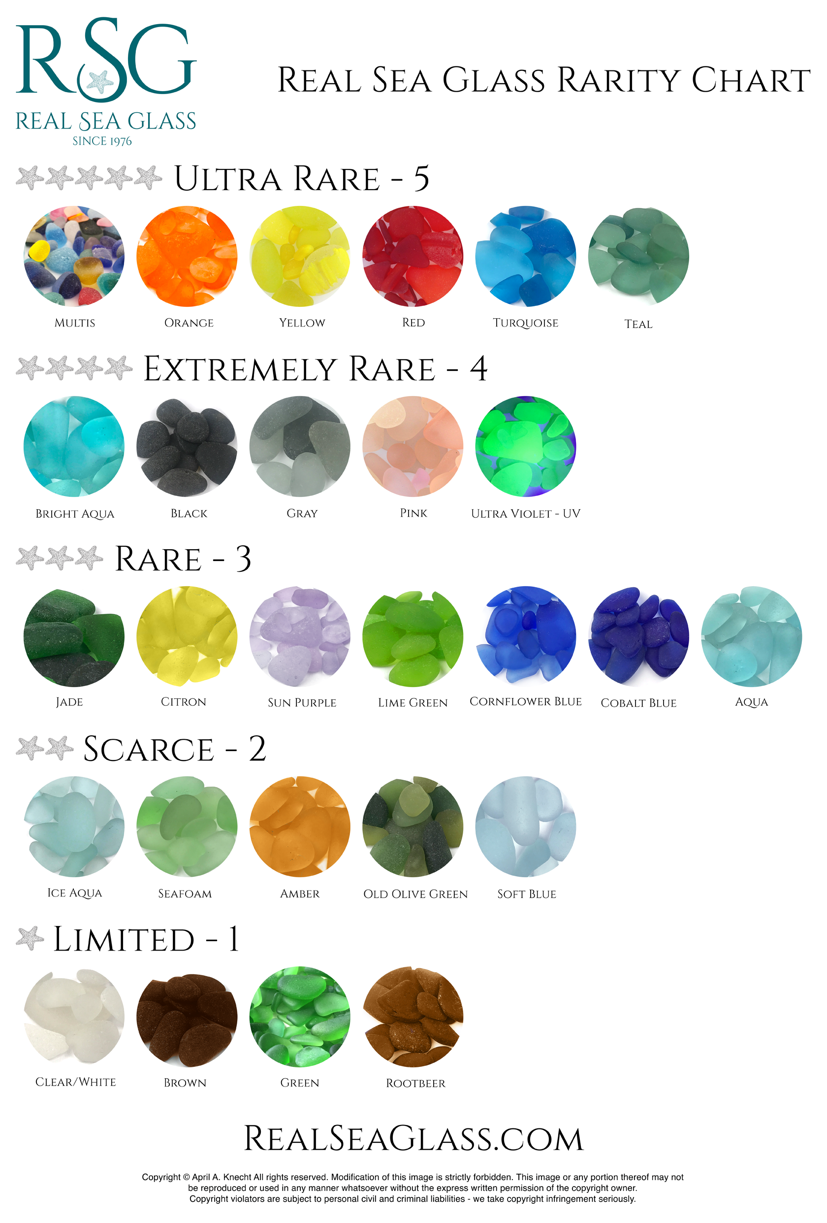 Sea Glass Color Rarity Guide