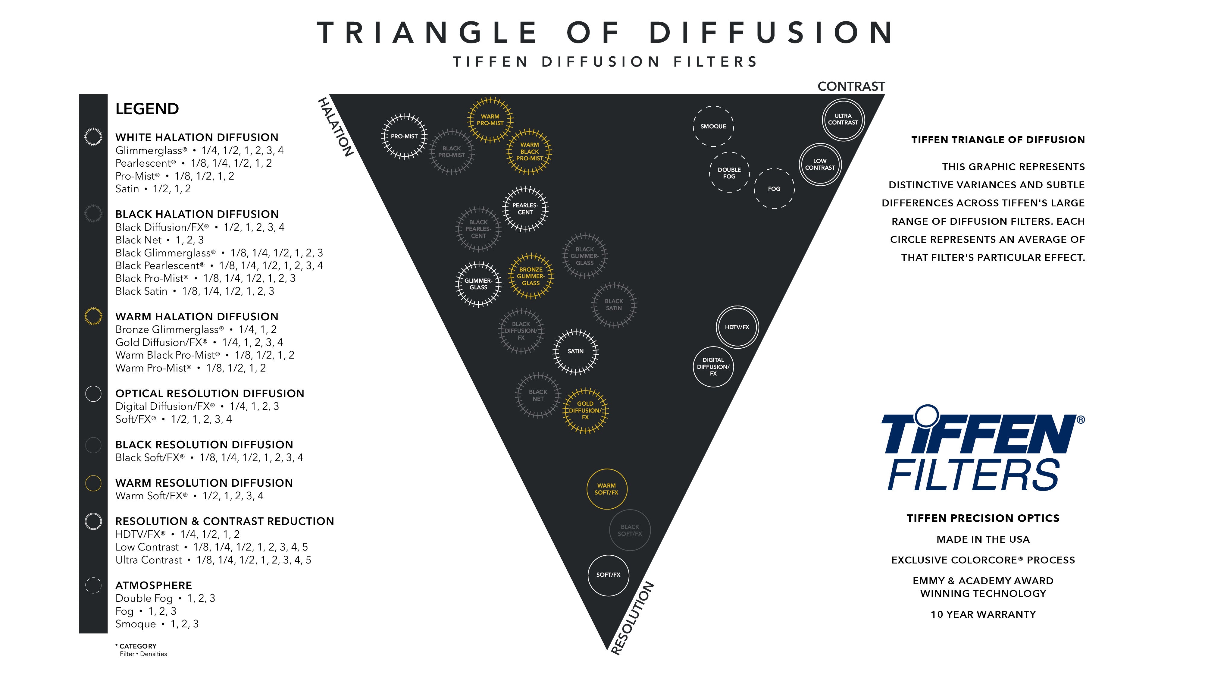 TriangleOfDiffusion-Web.jpg?8477