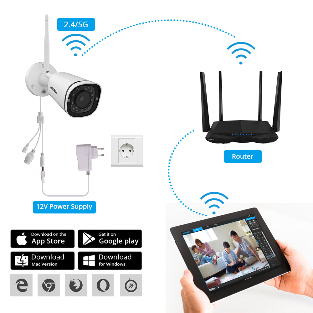 5g wifi camera