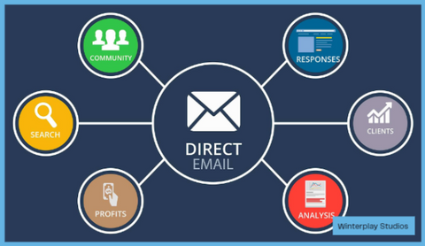 direct_mail