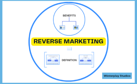 reverse_marketing