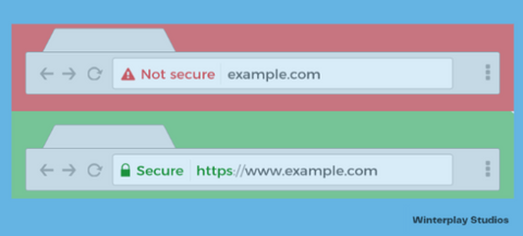 secured_websites