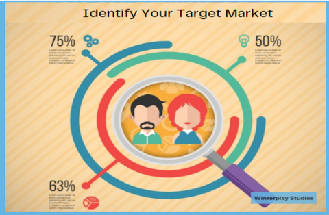 target_market