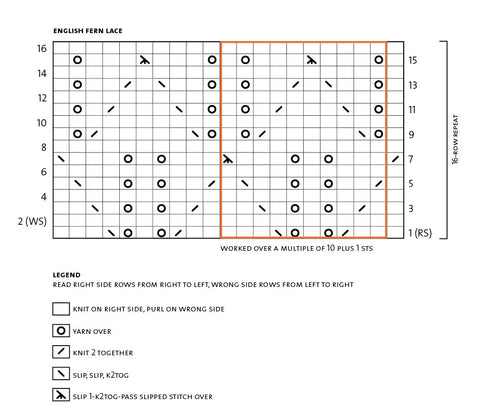 A Beginner Lace Knitting Pattern English Fern Tricksy Knitter