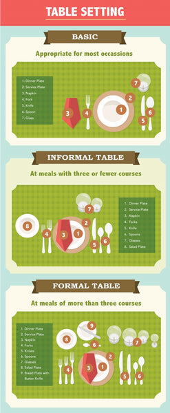 Table Setting: basic; informal table; and formal table setting