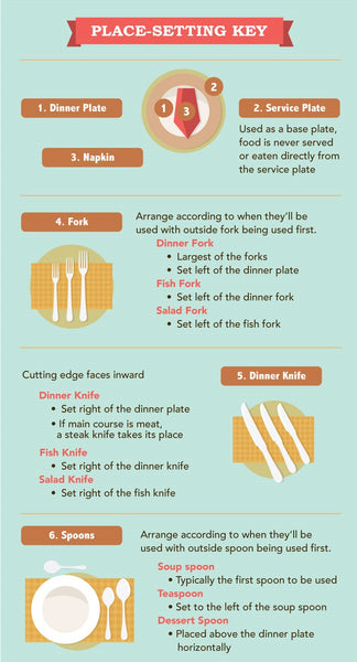 Place-Setting Key: positioning plates, napkin, fork, knives and spoons.