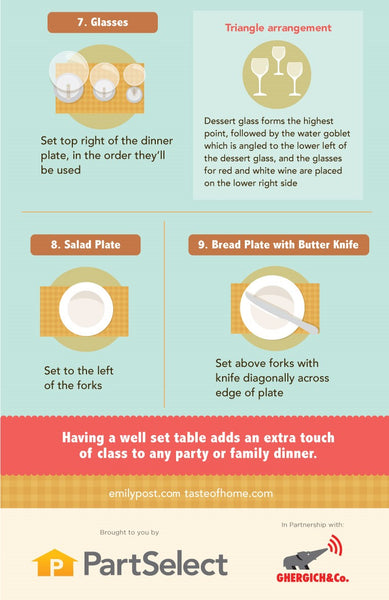 Place-Setting Key: positioning glasses, salad plate and bread plate