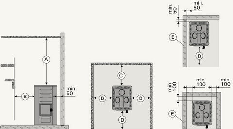 M3 Series Wood Burning Heater | Harvia