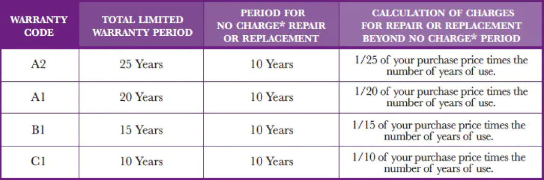 Warranty Of Prana Sleep products