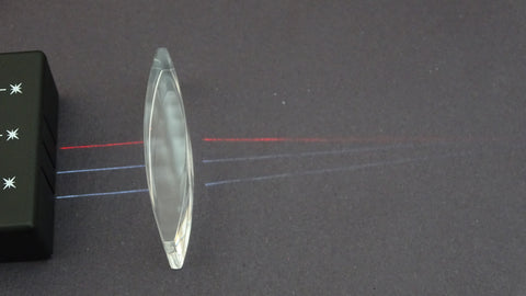 Light box producing  one red and two white parallel lines of light hitting a narrow convex lens, refracting, and then meeting at a focal point
