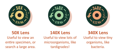 3 sizes of lens - 50x, 140x and 340x