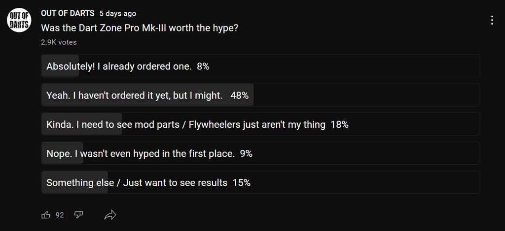 Poll Results: Was the DZP Mk-3 Worth the Hype?