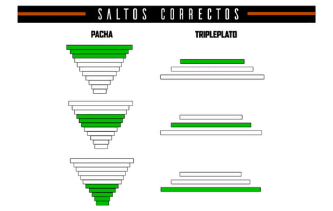 Sabes cuál es la relación platos y piñones correcta? Averígualo