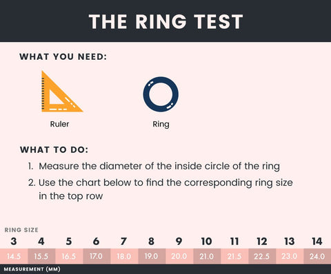 The Ring Test