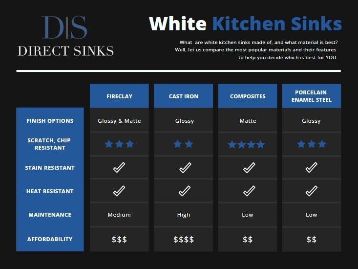 Какая белая кухонная мойка лучше? Все о белых раковинах — DirectSinks