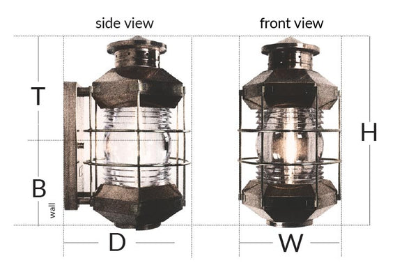 Navigation Measurement Guide