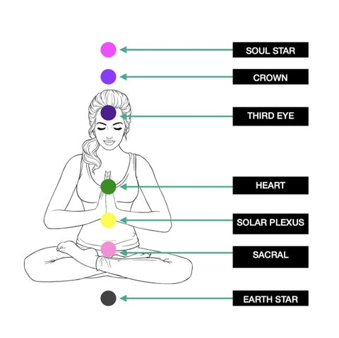 libyan desert glass chakras