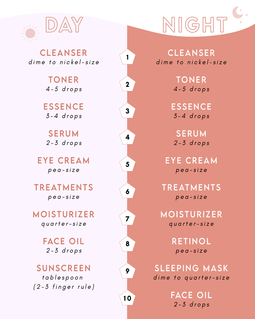 How to order your skincare products.