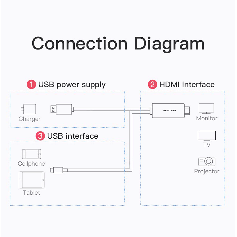 Iphone Lightning Cable Wiring Diagram - Wiring Diagram