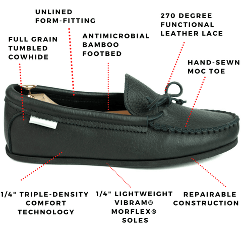 KFG Spring Grove Moccasins breakdown of benefits image with a side profile image of the shoe. Full grain tumbled cowhide, unlined form fitting interior, antimicrobial bamboo footbed, 270 degree functional leather lace, hand-sewn moc toe, repairable construction, 1/4" lightweight vibram morflex pyramid soles, 1/4" triple density comfort technology, Made in USA