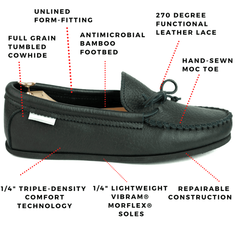 Imagen de desglose de beneficios de KFG Spring Grove Moccasins con una imagen de perfil lateral del zapato. Cuero de vaca curtido de plena flor, interior ajustado sin forro, plantilla de bambú antimicrobiano, encaje de cuero funcional de 270 grados, puntera tipo moc cosida a mano, construcción reparable, suelas piramidales Vibram Morflex ligeras de 1/4", tecnología de comodidad de triple densidad de 1/4", fabricado en EE.UU