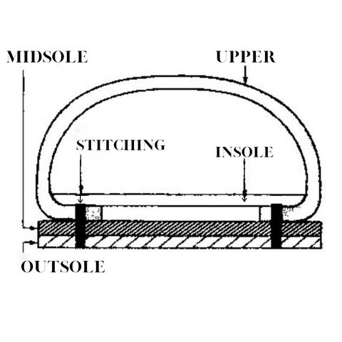 McKay Repairable construction method