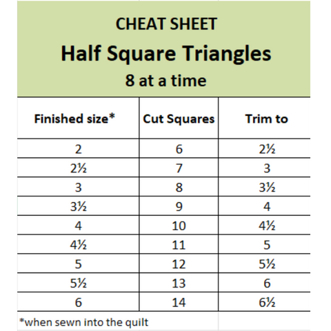 Half square triangles quilting cheat sheet