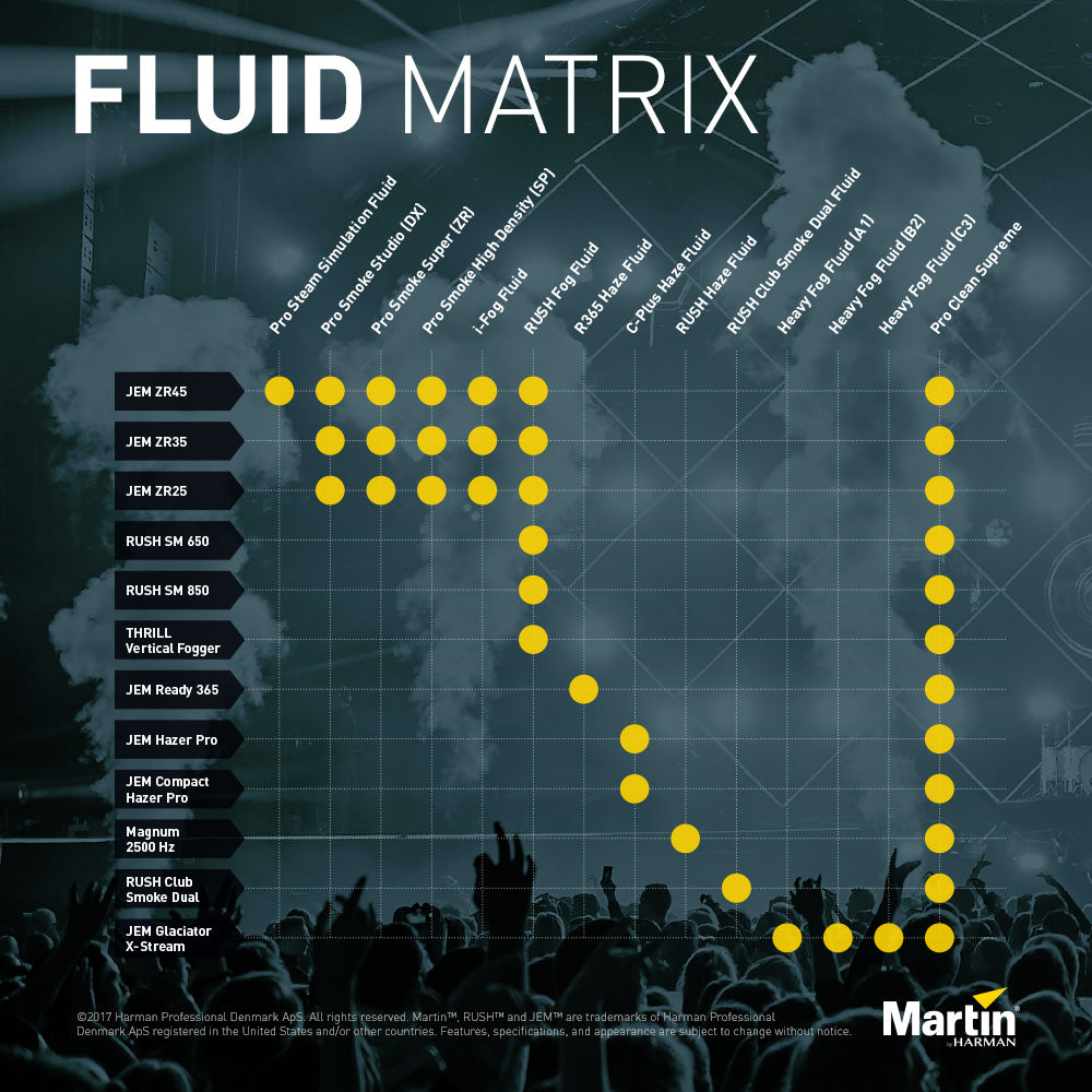 Martin Fluid Matrix