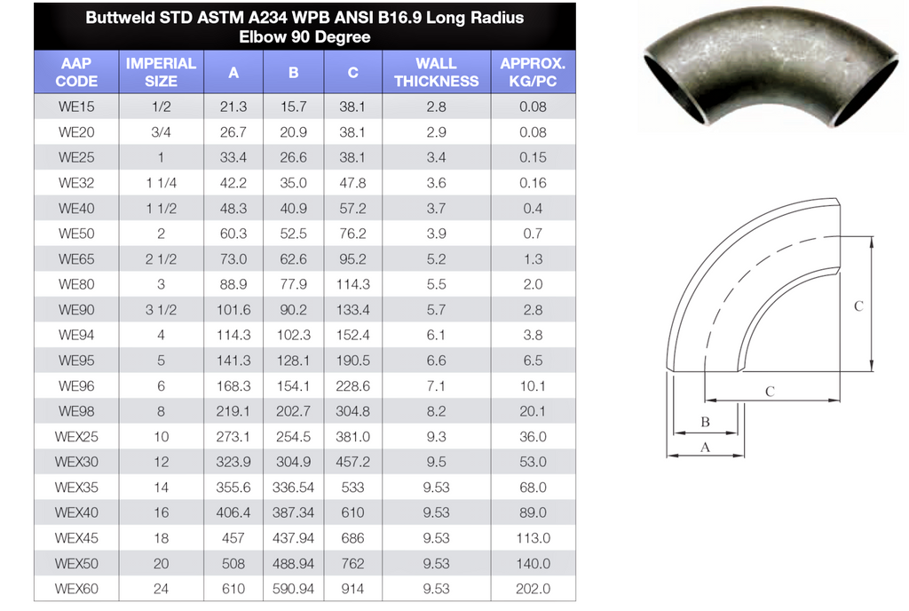 Elbow Dimensions Steel Pipe Chart