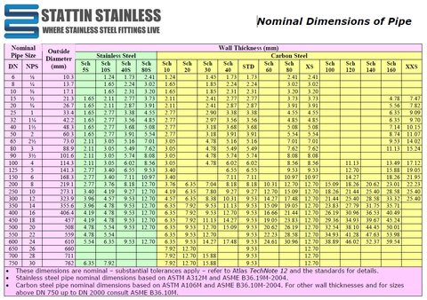 Stainless Steel Pipes | Online Shop | Stattin Stainless