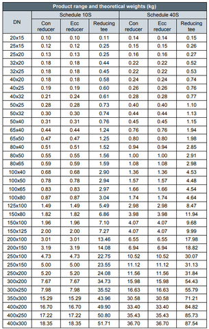 Stainless Steel Butt Weld Pipe Fittings Theoretical Weights