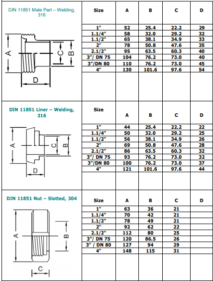 DIN Sanitary Fittings Unions | Online Shop | Stattin Stainless