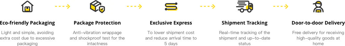 Cross-border Special Line, 5-day Delivery