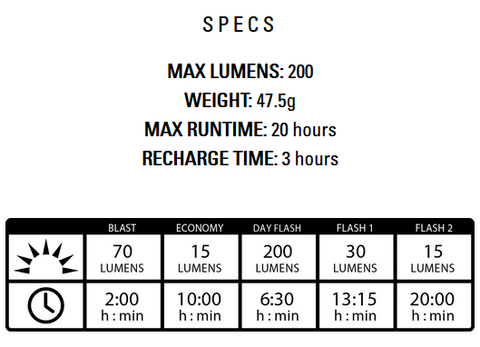 Lezyne KTV drive pair specs