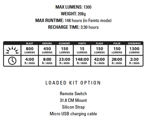 Lezyne macro drive 1300XXL