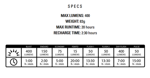 Lezyne micro drive 400XL specs