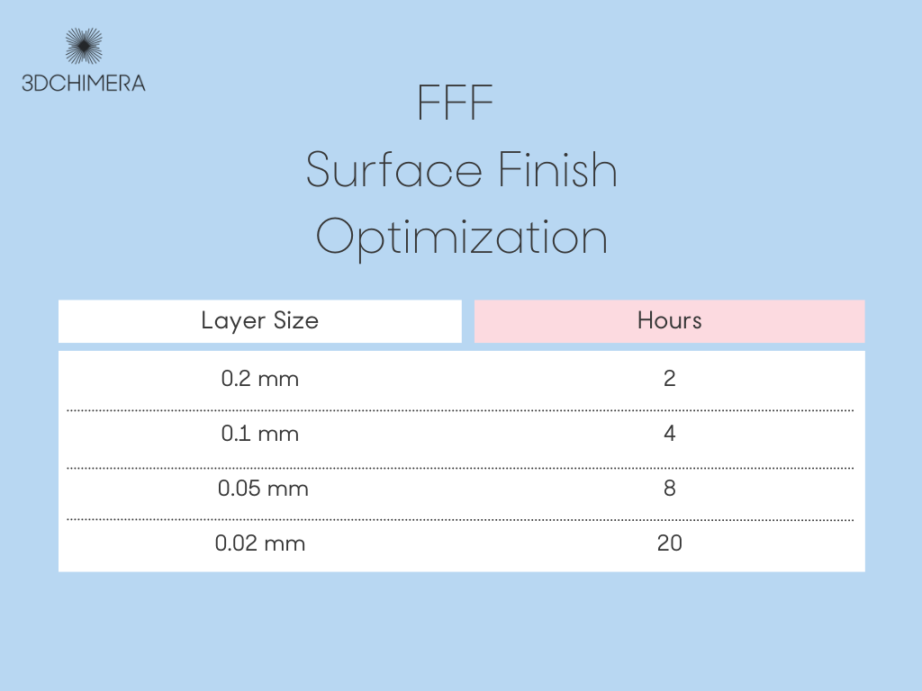 Surface Finish Optimization