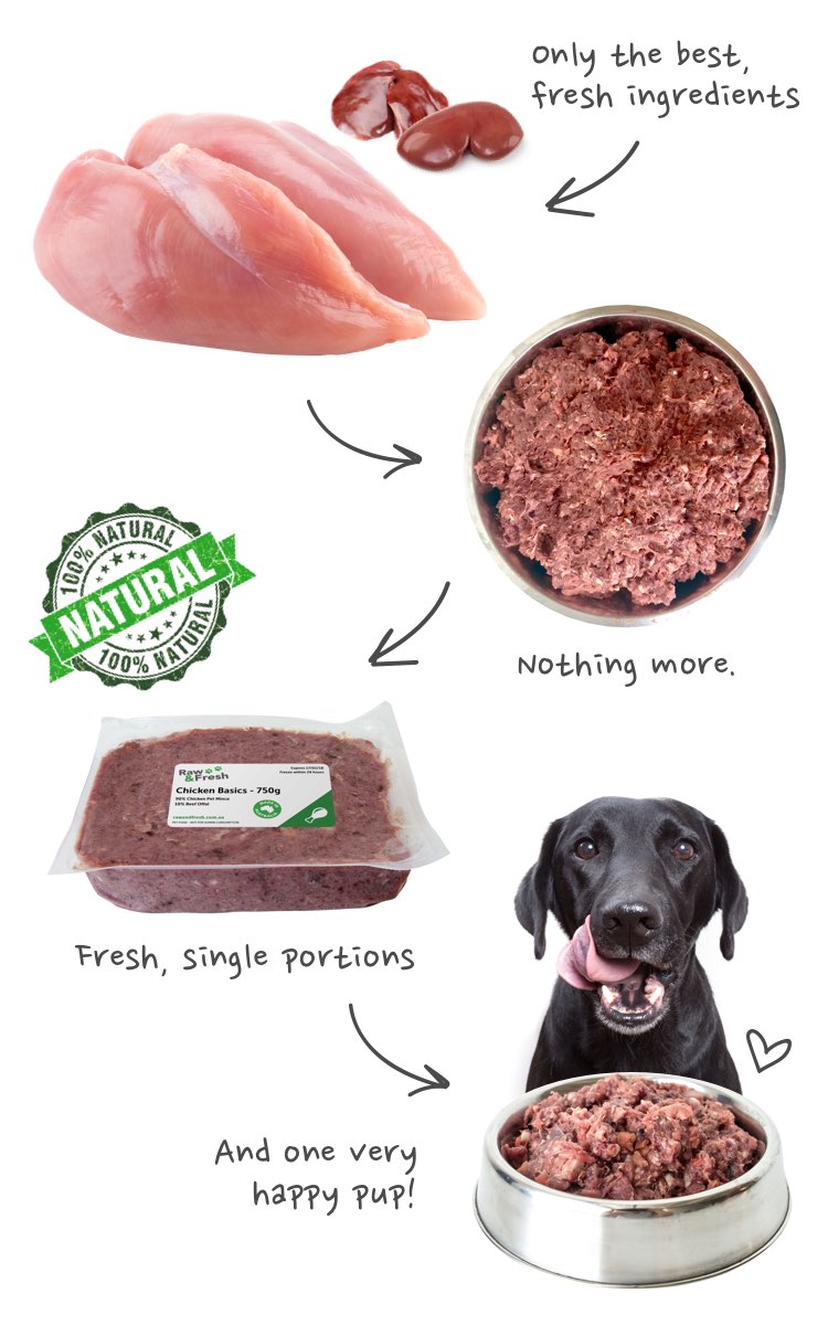 Chicken Basics Raw Dog Food | Raw & Fresh Home Delivery