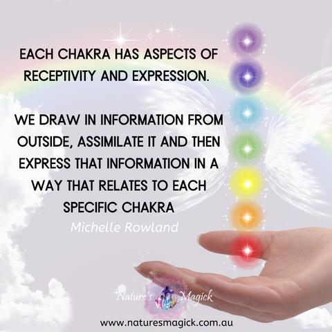 chakra receptivity and expression