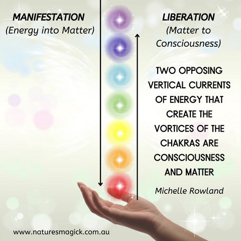 manifestation and liberation of energy and matter