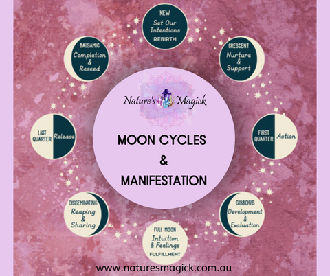 How To Set Intentions With The New Moon - Sara Kemp: Moonlight and  Manifesting, Insight Timer