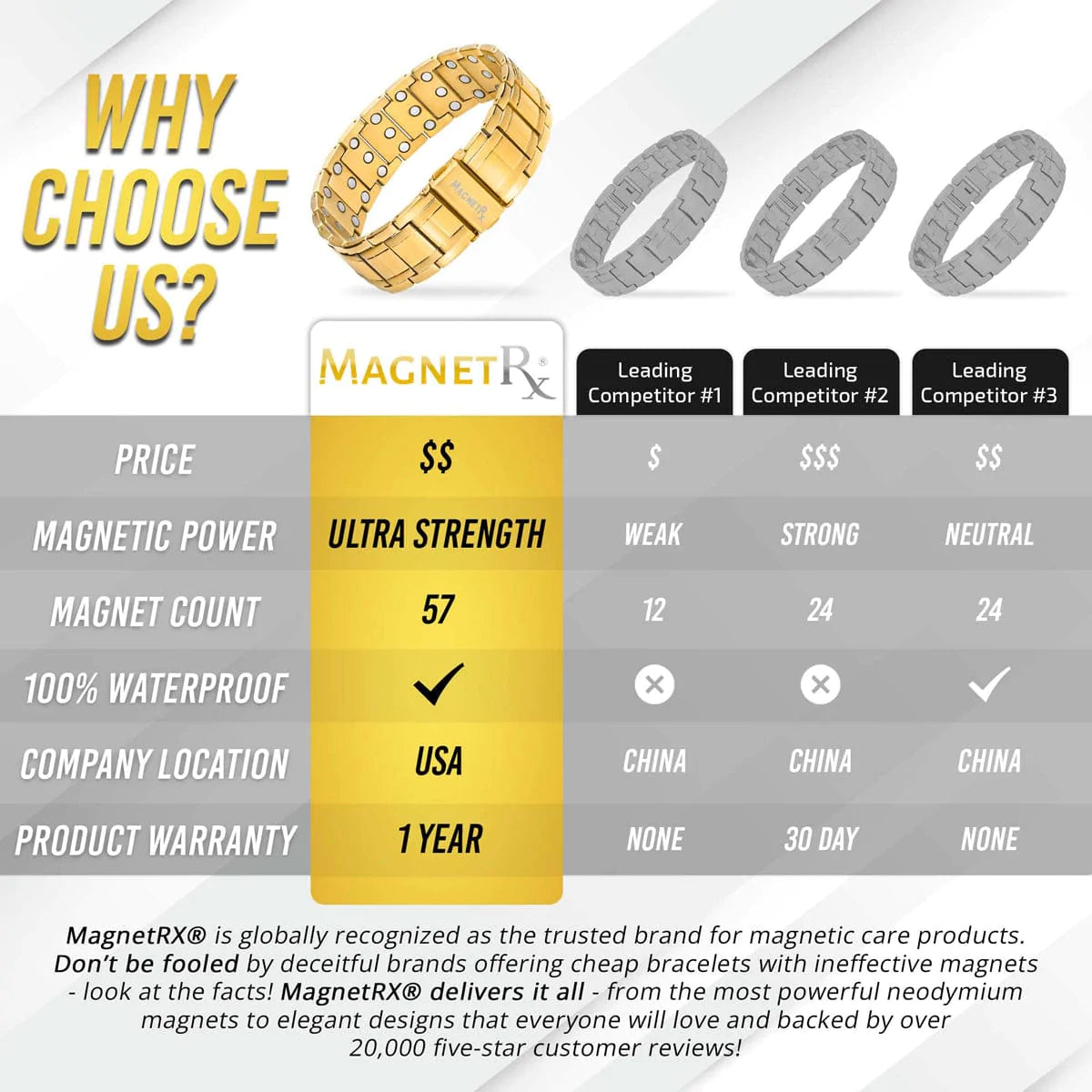 Magnetic Bracelet 3x Strength Titanium Magnetic Bracelet for Men ( Gold ) MagnetRX