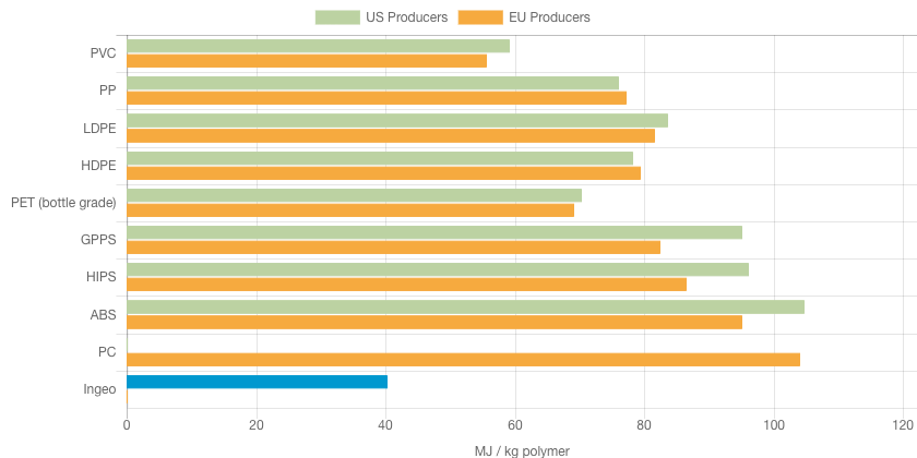 PRODUCTION GREENHOUSE GAS EMISSIONS INCLUDING BIOGENIC CARBON UPTAKE (Natureworks.com)