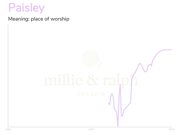 Paisley name popularity