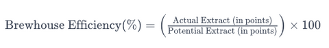 Brewhouse Efficiency Formula