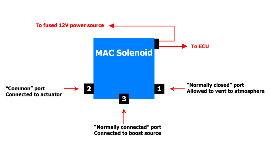 3х портовый соленоид mac схема подключения