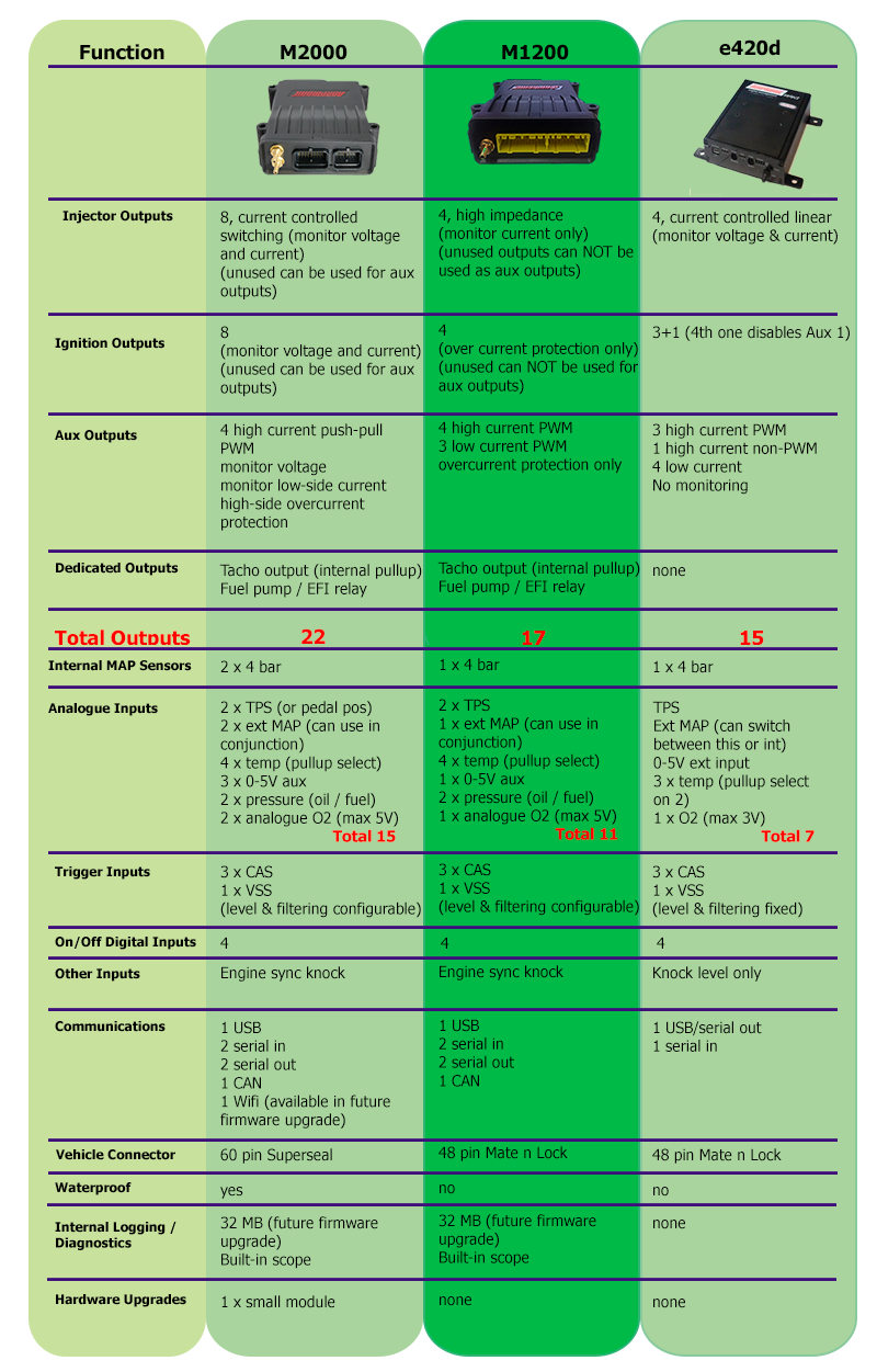 M1200 Features