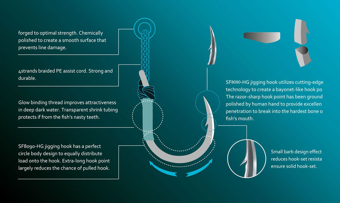 BKK Deep Jigging Hook Technology Information