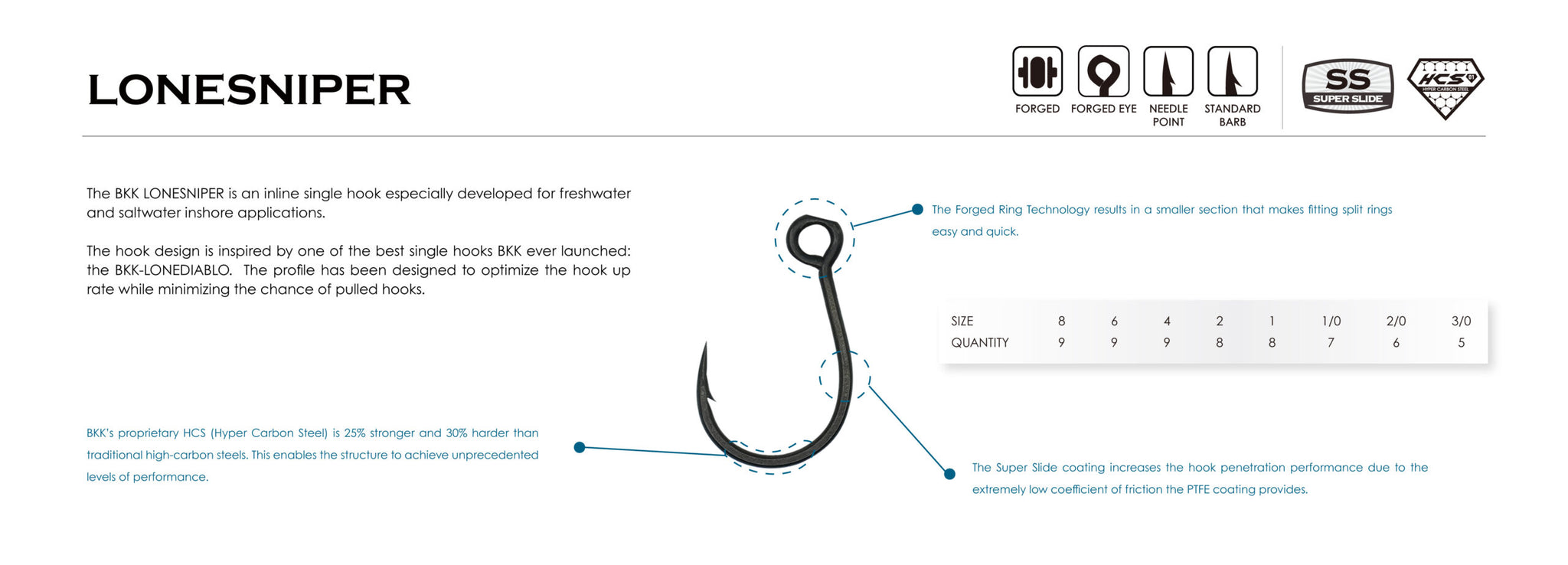 BKK Lone Sniper Technology Information